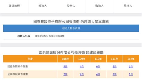 工地負責人查詢|建築工程履歷查詢系統